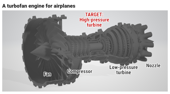 A schematic of turbofan engine for airplanes